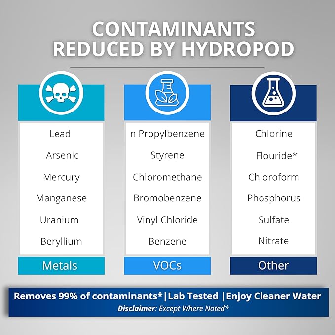 HydroBottle | Stainless Steel Filtered Water Bottle, 24 oz | BPA-Free, Removes Lead, Chlorine, Arsenic, VOCs | Filter Lasts 3 Months, Replaces 568 Plastic Bottles (Foam)