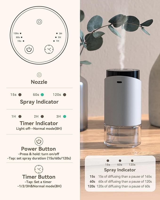 Waterless Essential Oil Diffuser Aromatherapy Scent Diffusers for Home Large Room, Bedroom, Car, Office, Desk, Battery Operated Mini Portable Air Freshener, 3 Countdown Timers & 3 Mist Levels