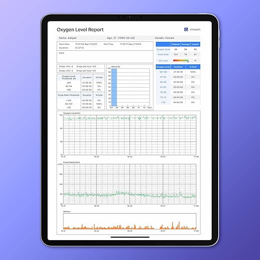 Continuous Pulse Oximeter Fingertip, Blood Oxygen Saturation and Pulse Rate Monitor with App, Rechargeable Bluetooth O2 Sat Finger Meter, 4 * 10 Hrs Built-in Memory，Oxyfit with Reminder