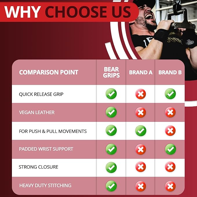 Bear Grips Wrist Straps for Weightlifting Alternative to Traditional Lifting Straps Gym, Modern Weight Lifting Straps, Deadlift Straps, Gym Straps. Lifting Grips with Wrist Support, for Men and Women