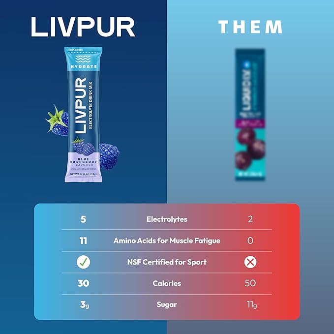 LivPur Electrolyte Drink Mix, Instant Hydration Powder with Vitamin C, B6, B12 & Essential Amino Acids for Muscle Support & Immune Health, Sports Essentials, Blue Raspberry Flavor, 15 Stick Packs