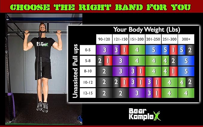 Bear KompleX Workout Looped Resistance Bands for at-Home Workouts, Durable for Pullups, Stretch Assist, Mobility, and Strength Training, Buy a Single Band or Variety Set
