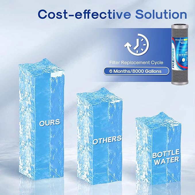 ICEPURE 1 Micron 10" x 2.5" Whole House Upgraded Coconut Shell Activated Water Filter Lead Remove Filter Cartridge Replacement for WFPFC8002, SCWH-5, WHCF-WHWC, FXWTC, CTO10-CQB, RO Unit, 4PACK