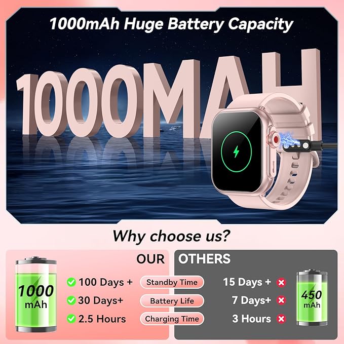 Smart Watch for Men Women, 1000mAh Battery 100-Day Standby Time, 1.85" HD Screen Fitness Tracker, 110+ Sport Modes, IP68 Waterproof, Heart Rate/Sleep Monitor, Fitness Watch for Android/iOS (Pink)