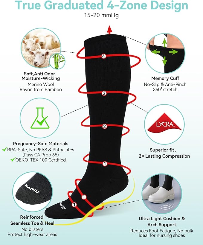 HAPIU Merino Wool Easy On Compression Socks for Women & Men, 15-20 mmHg, Plus Size Knee High Stocking for Nurses, Pregnancy, Travel, Flight, Medias de Compresión Mujer