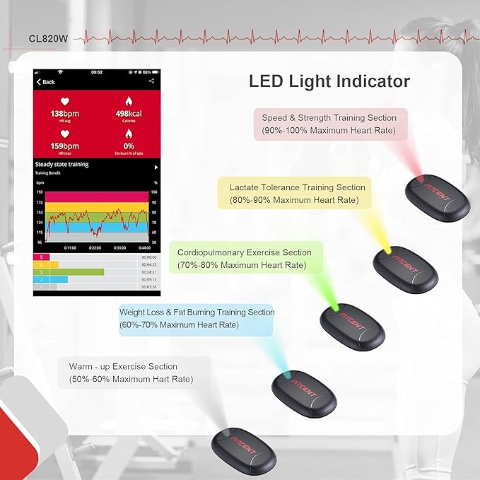 FITCENT Rechargeable Heart Rate Monitor Chest Strap 5.3 kHz/Bluetooth 5.0/ANT+, Heart Rate Sensor for Peloton Strava Zwift DDP Yoga