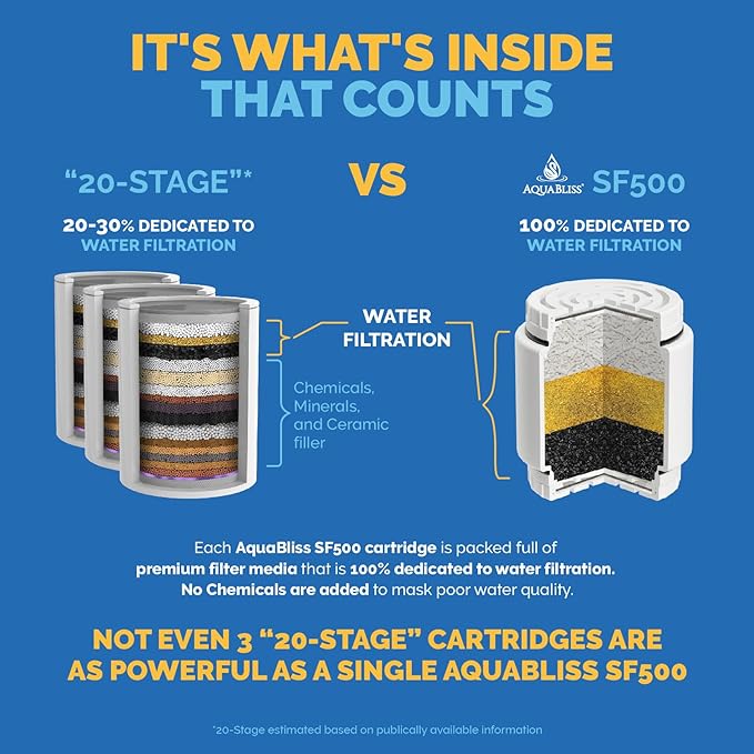 AquaBliss HD Multi Stage Shower Filter Replacement Cartridge for SF400 & SF500-48x Heavy Duty Detox Power. Kiss Itching, Breakage & Dullness Goodbye. Reduce Rust, Chlorine, Toxins. 3-Pack (SFC500)