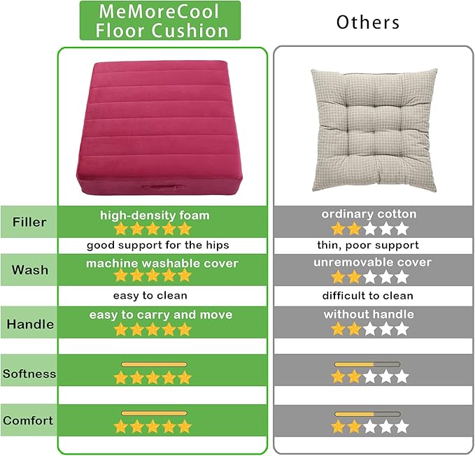 MeMoreCool Square Floor Pillow Seating for Adults Kids, Large Meditation Cushion Floor Pillow with Thick Foam & Soft Tufted Cover, Washable Big Pillow Seat Floor Cushion for Sitting Yoga 24" Wine