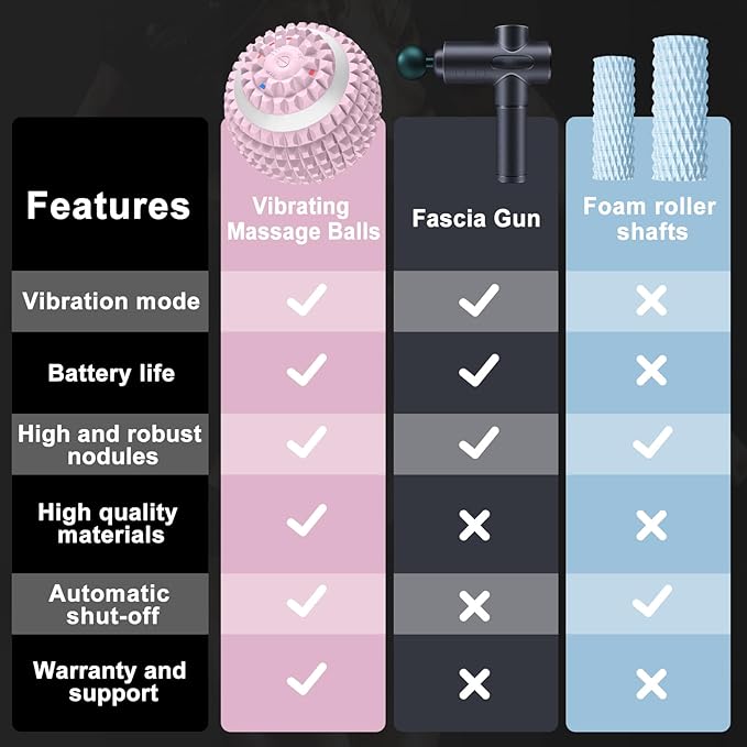 Uppye Vibrating Ball Massager, Vibration Massage Ball for Physical Therapy, Mobility Ball for Workout Recovery, Deep Tissue Massager for Pain Relief and Trigger Point Treatment (Pink)