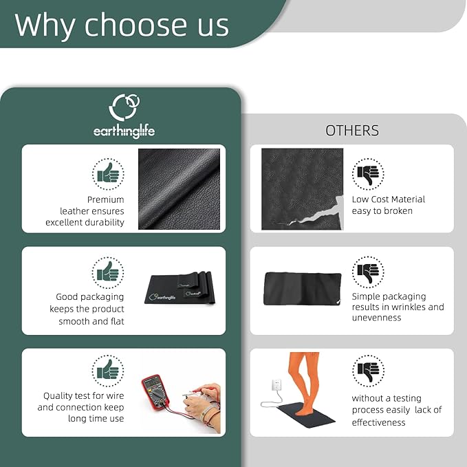 earthinglife grounding mats for feet, Universal grounding pad for Sleep with 15ft Cord Indoor grounding for Desk Connect to Earth for Reduce Fatigue & Stress, Better Sleep and Energy 9.8" L X 26.8" W