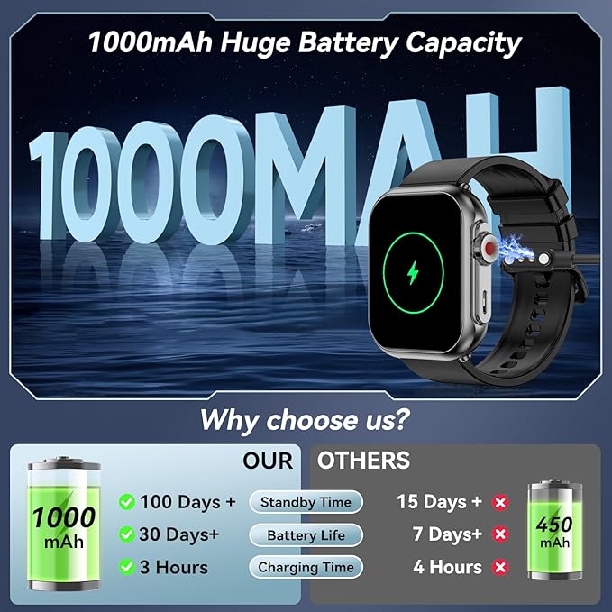 Smart Watch for Men Women, 1000mAh Battery 100-Day Standby Time, 1.85" HD Screen Fitness Tracker, 110+ Sport Modes, IP68 Waterproof, Heart Rate/Sleep Monitor, Fitness Watch for Android/iPhone(Black)