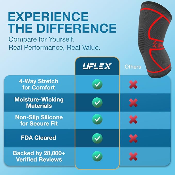 UFlex Athletics Compression Knee Brace for Women & Men Knee Sleeves Support for Sports, Running, Weightlifting, Arthritis, Meniscus Tear, ACL, Hiking, Recovery Support & Fitness