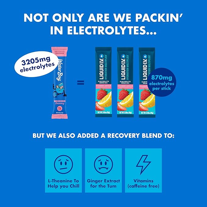 Waterboy Weekend Recovery | 3,200mg Electrolyte Powder Packets | Ginger + L-Theanine + Vitamins | No Sugar, All Natural, Gluten Free | 24 Drink Stick Mixes (Orange Mango)