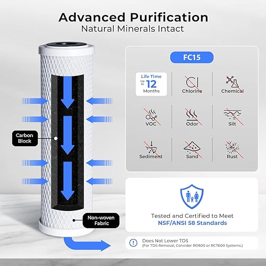 iSpring CKC1 Countertop Drinking Water Filtration System with Carbon Filter 2.5" x 10", White