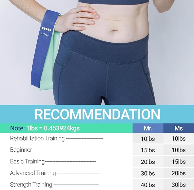 TechStone Resistance Bands Set for Men and Women, Pack of 5 Different Levels Elastic Band for Home Gym Long Exercise Workout – Great Fitness Equipment for Training, Yoga – Free Carrying Bag