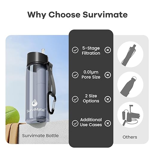 Survimate 5-Stage 0.01μm Ultra-Filtration Filtered Water Bottle, BPA-Free Material, NSF/ANSI 42&372 Certified, Portable Water Filter Bottle for Survival, Camping, Hiking, and Emergency Use