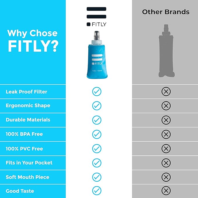 Soft Flask - Shrink As You Drink Soft Water Bottle for Hydration Pack - Folding Water Bottle Ideal for Running, Hiking, Cycling, Climbing & Rigorous Activity