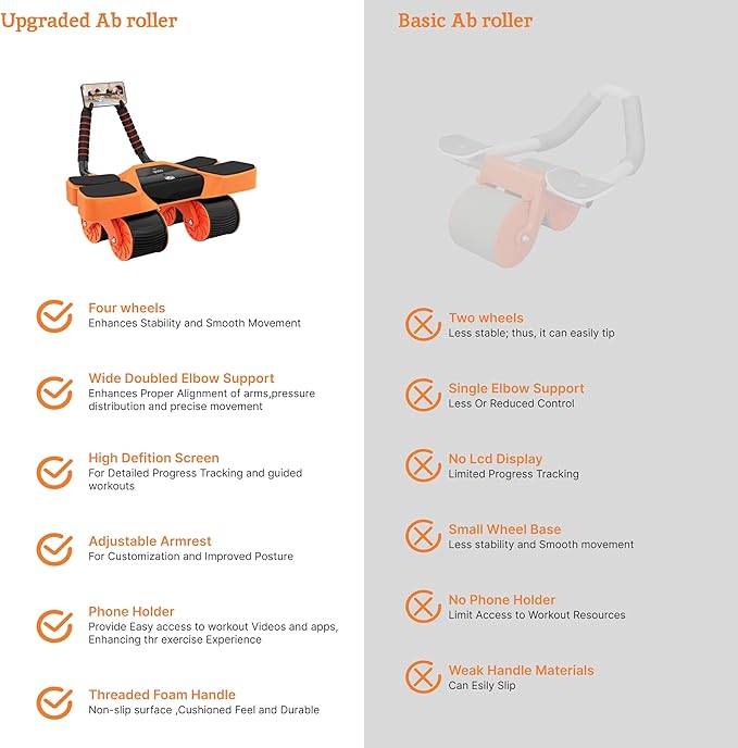 2025 New 4-Wheel Abdominal Roller with Elbow Support : Latest Upgraded High-Performance Exercise Machine With Automatic Rebound, Multi- layered Anti-Slip Design with Calorie Counting LCD Screen