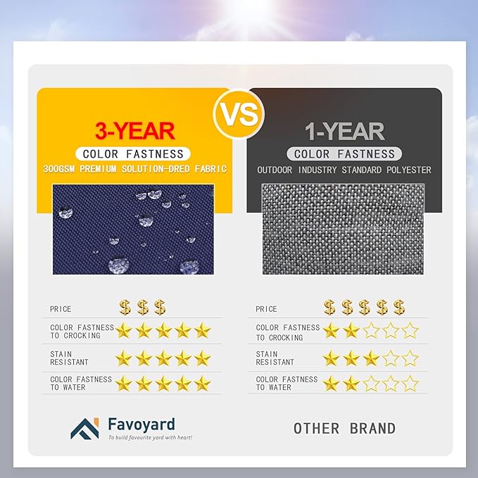 Favoyard Outdoor Bench Cushion 59 x 18 Inch Waterproof Patio Furniture Cushions 3-Year Color Fastness Garden Sofa Settee Couch Swing Pads with Handle and Adjustable Straps, Blue