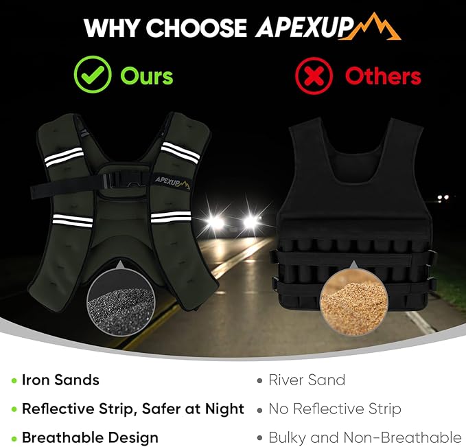APEXUP Weighted Vest Men Women, Weight Vest for Women Workout Equipment for Strength Training Running