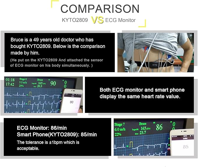 KYTO Heart Rate Monitor Chest Strap, ANT+/ Bluetooth, Compatible with iOS/Android APPs, Cycling/Yoga/Basketball/Running/Fitness Exercise/Boxing