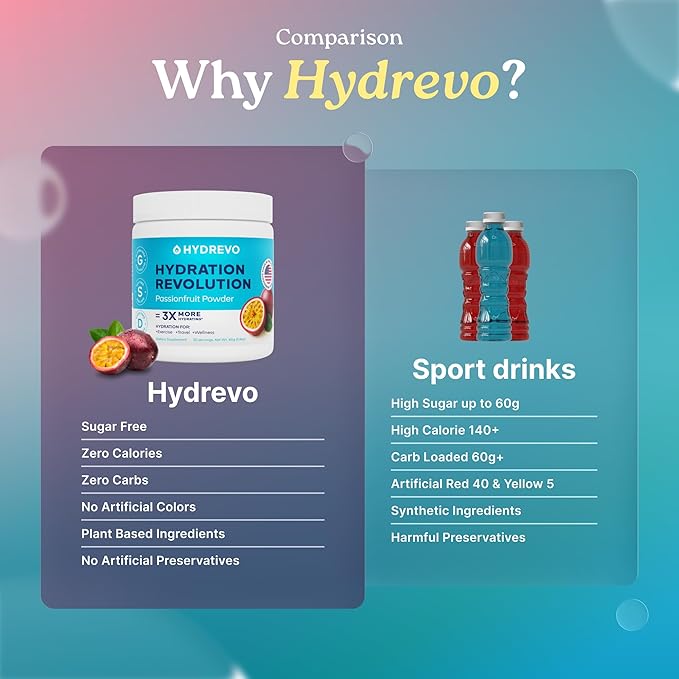 Electrolyte Powder Drink Mix | Sugar Free, Passionfruit, 30 Servings | High Potassium, Magnesium | Keto Friendly, Non-GMO | Hydration Powder