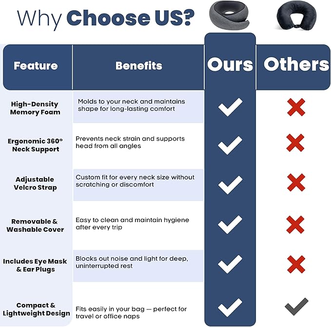 Premium Memory Foam Travel Neck Pillow for Airplane & Car – Updated Ergonomic Wrap-Around Design with Adjustable Strap, Washable Cover, Carry Bag & Sleep Mask– Travel Essentials for Men & Women