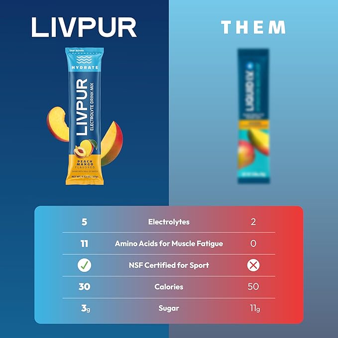 LivPur Electrolyte Drink Mix, Instant Hydration Powder with Vitamin C, B6, B12 & Essential Amino Acids for Muscle Support & Immune Health, Sports Essentials, Peach Mango Flavor, 15 Stick Packs