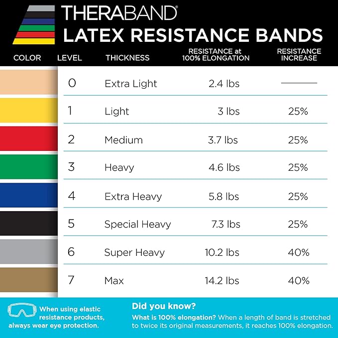 THERABAND Resistance Band, Black, Special Heavy, 50-Yard Roll, Latex Elastic Band for Exercise