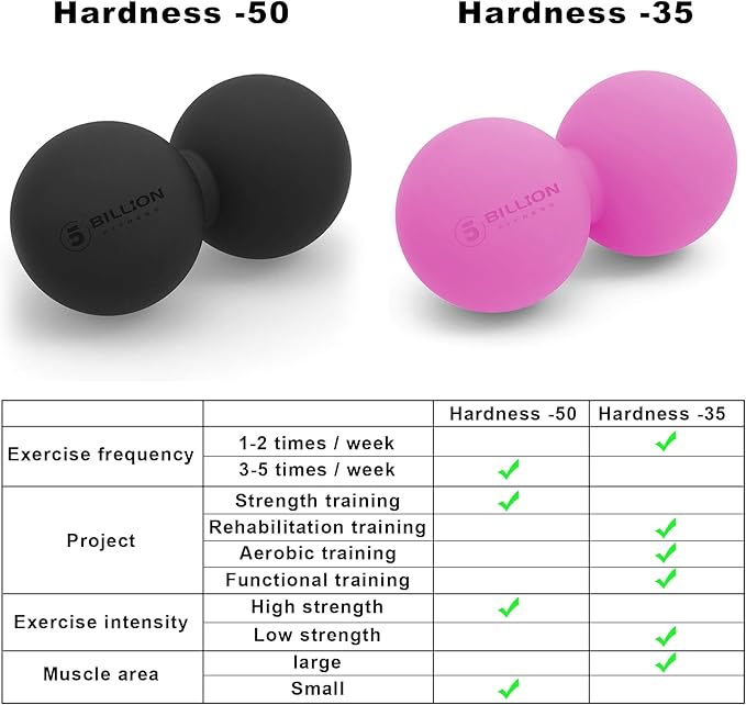 5BILLION Peanut Massage Ball - Double Lacrosse Massage Ball & Mobility Ball for Physical Therapy, Deep Tissue Massage Tool for Myofascial Release, Muscle Relaxer, Pink