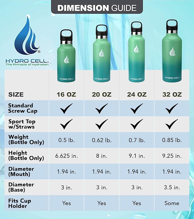 HYDRO CELL Stainless Steel Water Bottle with Straw & 2 Standard Mouth Lids (32oz 24oz 20oz 16oz) Keeps Liquids Hot or Cold w/Double Wall Vacuum Insulated Leak Proof Sport Design (Mint/Green 32oz)