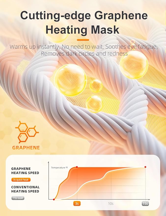 Heated Eye Mask, Cordless Warm Compresses for Dry Eyes, Eye Relief, Improved Sleep, 3 Heat Levels, 1500mAh Rechargeable Battery, Washable Eye Heating Pad for Travel, Gifts for Woman Man