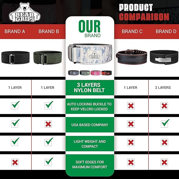 Bear Grips Weight Lifting Belt, Weightlifting Belt for Women, Weight Belt For Men Gym Belt With Locking Buckle, Nylon Belt, Squat Belt, Deadlift Belt, Workout Belt, Exercise Belt for Back Support