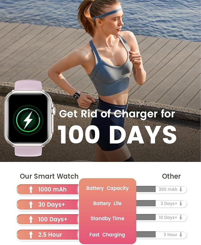 Smart Watches for Women for iPhone&Android: 30 Day+Battery Life, Smart Watch (Answer/Make Calls)with SpO2 Sleep Heart Rate Monitor, IP68 Waterproof,Fitness Tracker with 120+Sport,Reloj Inteligente
