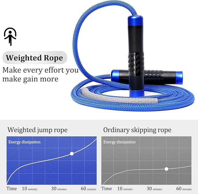 1LB Weighted Jump Ropes for fitness Women Men, Tangle-Free Ball Bearing Rapid Speed Skipping Jump Rope with Adjustable 9mm Cotton & PVC Cord, Aluminum Handles for MMA, Boxing, CrossFit, Weight-loss Workouts
