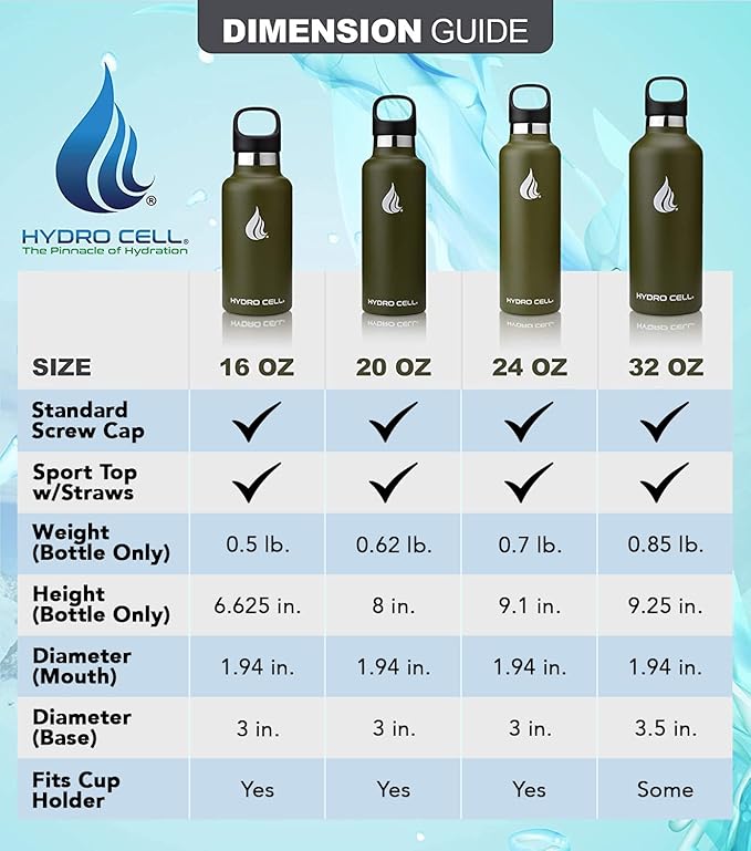 HYDRO CELL Stainless Steel Water Bottle with Straw & 2 Standard Mouth Lids (32oz 24oz 20oz 16oz) Keeps Liquids Hot or Cold w/Double Wall Vacuum Insulated Leak Proof Sport Design (Army 20oz)
