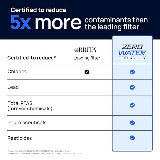 Culligan with ZeroWater Technology 22-Cup Water Filter Dispenser – Includes 5-Stage Advanced Water Filter, Certified to Reduce Lead, Total PFAS (Forever Chemicals), Mercury, Fluoride, and Chlorine