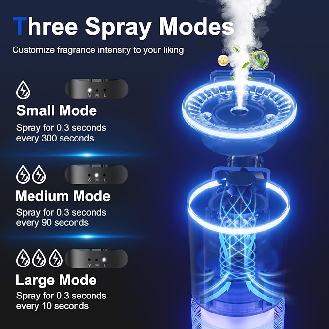 Car Air Freshener, Smart Car Air Freshener, Diffuser Suitable for Vent Clips, Auto On/Off, Three Adjustable Modes, 5 Scents, 10 Refill Bottles (2Pack)