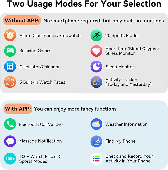 EURANS Smart Watch No App/Phone Required, Long Battery Life Fitness Tracker Watch,HD Screen, Waterproof Activity Tracker with Step Counter for Walking, Pedometer, Calories Tracker for Men Women