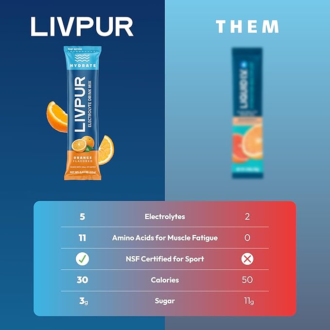 LivPur Electrolyte Drink Mix, Instant Hydration Powder with Vitamin C, B6, B12 & Essential Amino Acids for Muscle Support & Immune Health, Sports Essentials, Orange Flavor, 15 Stick Packs