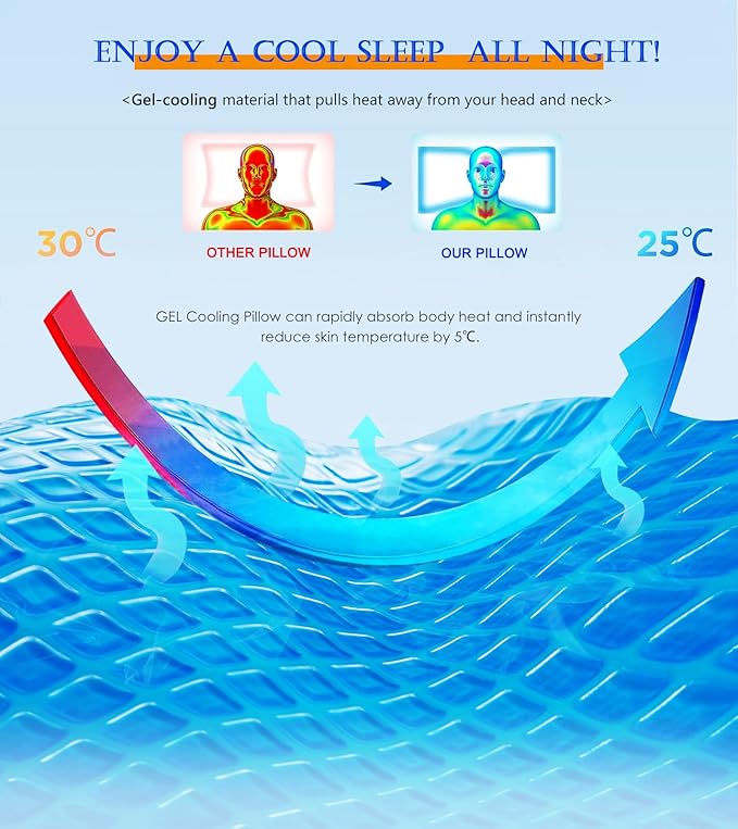 Cooling Gel Pillow,Cooling Cervical Neck Pillow,Gel Memory Foam Pillow,Odorless Ergonomic Contour Pillows,Orthopedic Bed Pillow for Side Back Stomach Sleeper - White-Grey