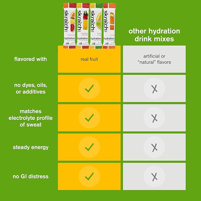 Skratch Labs Hydration Packets - Hydration Drink Mix, Variety Pack (20 Single Serving Packets) - Electrolyte Powder Developed for Athletes and Sports Performance, Gluten Free, Vegan, Kosher