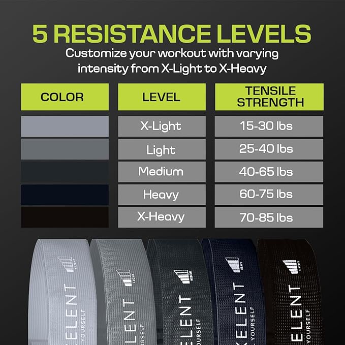 Fabric Resistance Bands for Working Out with 5 Strength Levels - Extra Light to Extra Heavy, Thick Resistance Workout Bands for Legs, Glutes, Hip, Stretching, Strength Training, and Physical Therapy