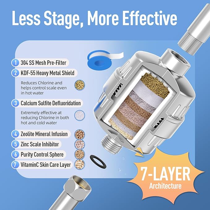 Heavy Duty Shower Filter, Shower Head Filter For Hard Water With High Output Kdf55 & Vitamin C, Chlorine & Heavy Metals Reduction System - 2 Replacement Cartridges, Suitable For Sensitive Skin