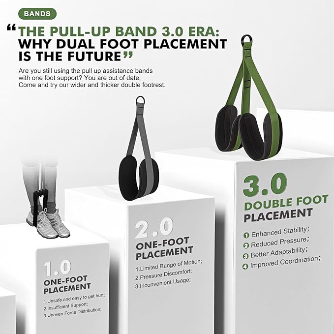 HPYGN Pull Up Assistance Bands, Heavy Duty Resistance Band for Pull Up Bar, Adjustable Weight/Size with Fabric Feet/Knee Rest, Bands for Pull Up Assist for Strength Training, Pull Up Assist Band