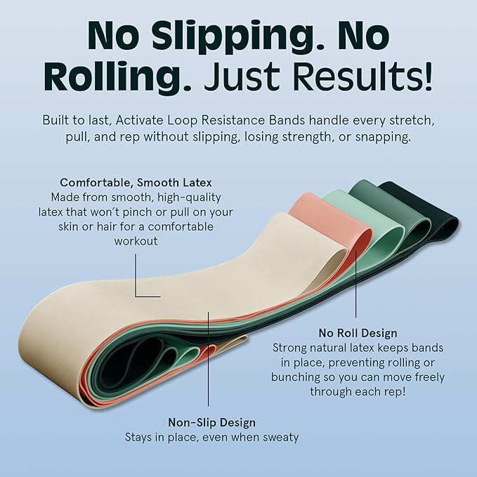 Retrospec Activate Resistance Loop Band Set for Working Out, Home Fitness, Toning, Stretching & Exercise - Lightweight & Portable for Men & Women