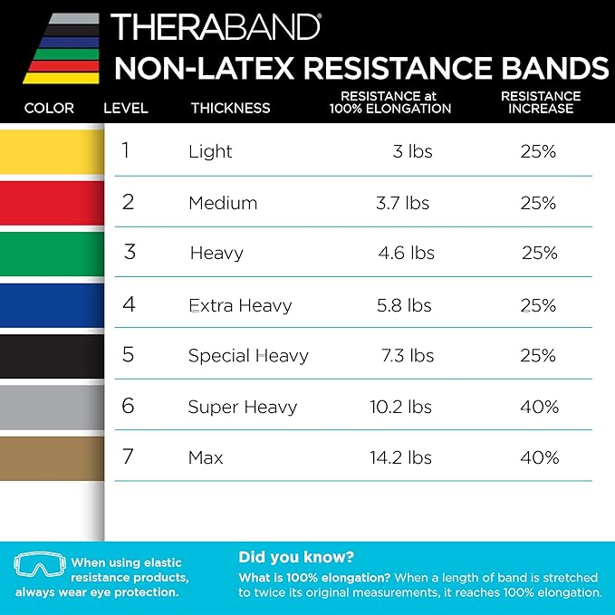 THERABAND Resistance Band, Black, Special Heavy, 50-Yard Roll, Latex Elastic Band for Exercise
