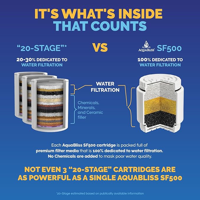 AquaBliss HEAVY DUTY Shower Filter – Latest Superior Advanced 30x Filtration - Universal Multi-Stage Shower Head Filter Reduces Chemicals, Chlorine & Odors - Chrome (SF500)