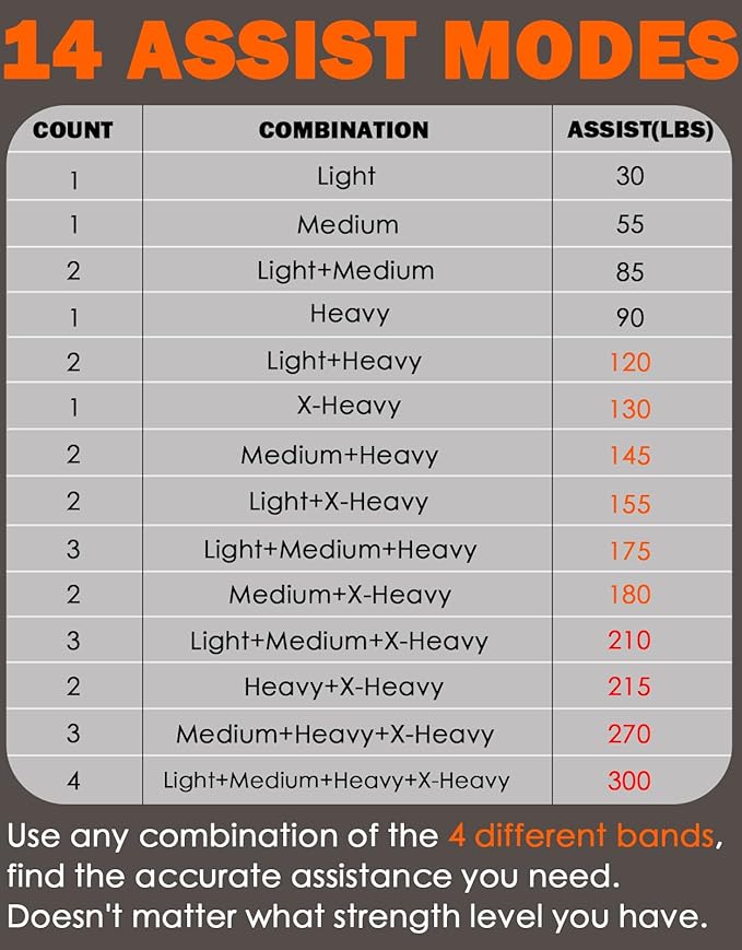 Fitarc Pull Up Assistance Bands Set,Pull Up Assist Strap with Handle,14 Levels of Assistance Up to 300LBS