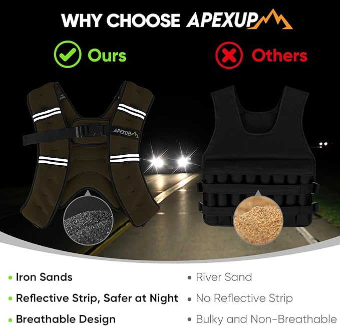 APEXUP Weighted Vest Men Women, Weight Vest for Women Workout Equipment for Strength Training Running